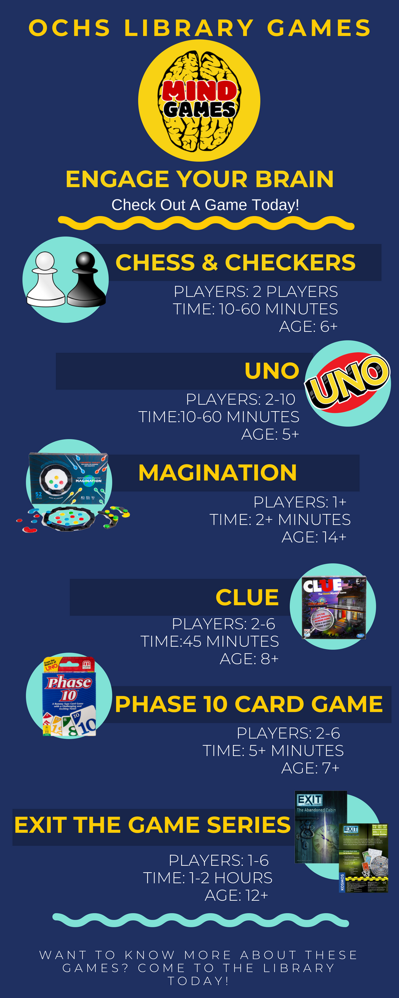 OCHS Library Games Infographic